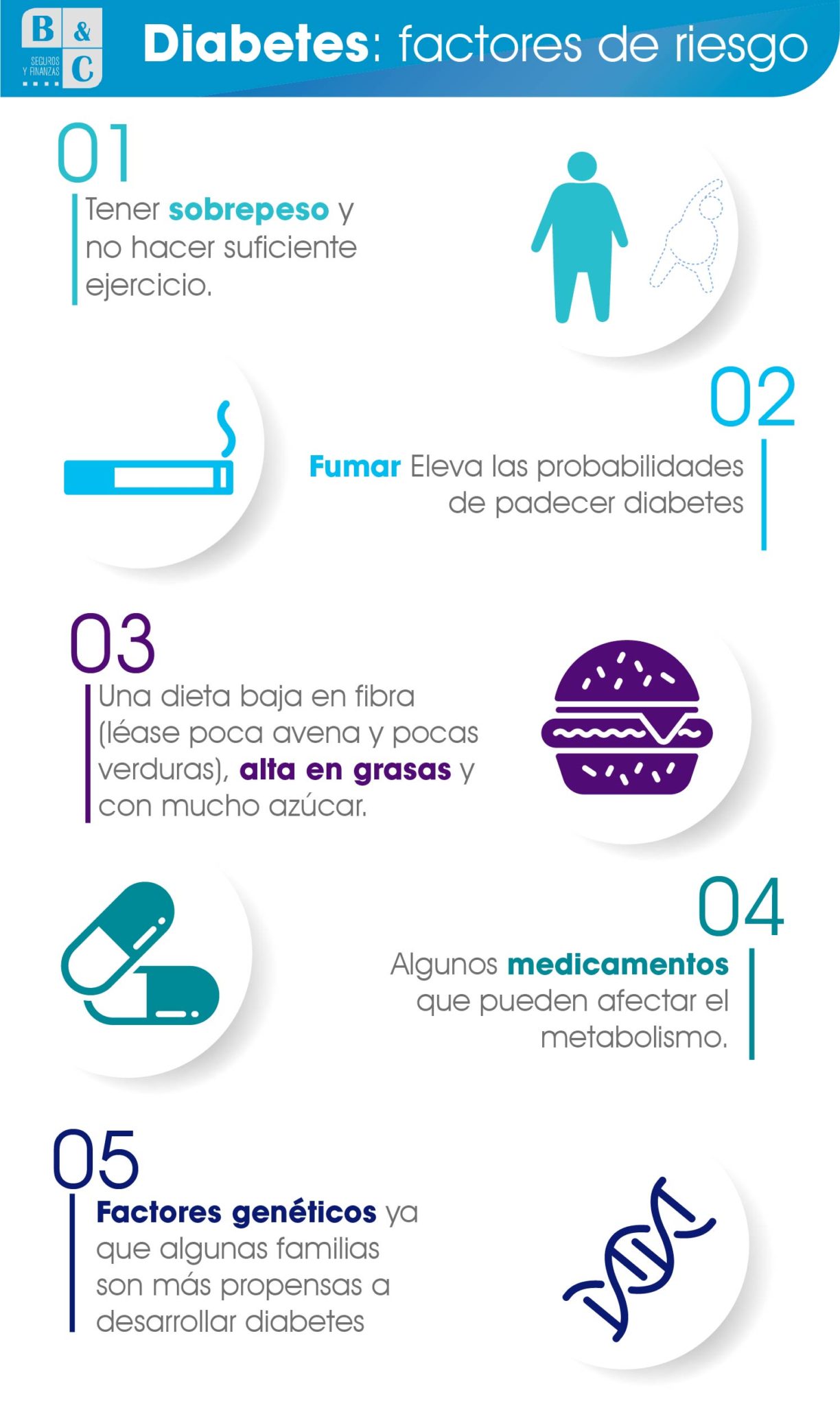 Prevención de la diabetes tipo 2. Derribando mitos sobre Prevención de la diabetes tipo 2. Derribando mitos sobre
