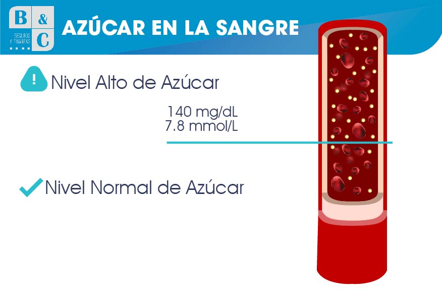 prevención de la diabetes tipo 2