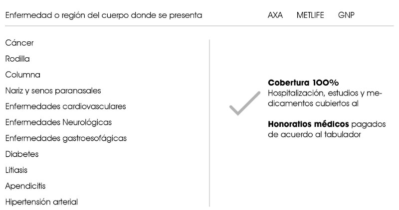 comparativo coberturas SGMM