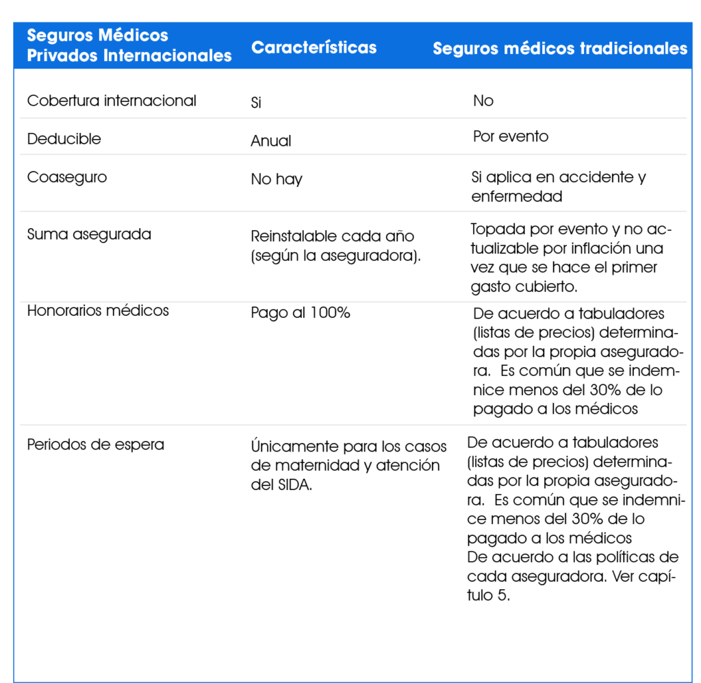diferencias sgmm internacional vs tradicional