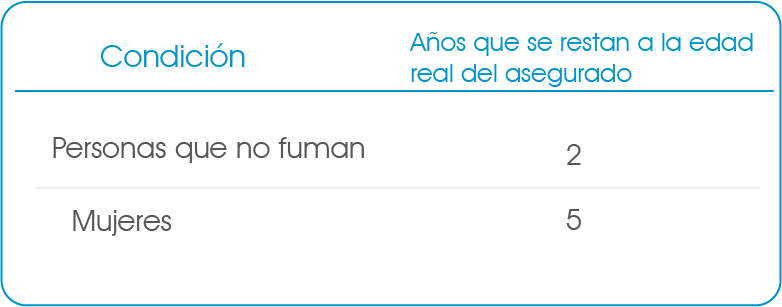 Seguro de Vida: capítulo 3, descuentos