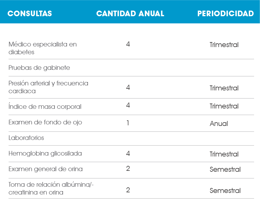 seguro de gastos médicos mayores para diabéticos consultas