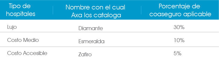 seguro de gastos médicos para diabéticos coaseguro