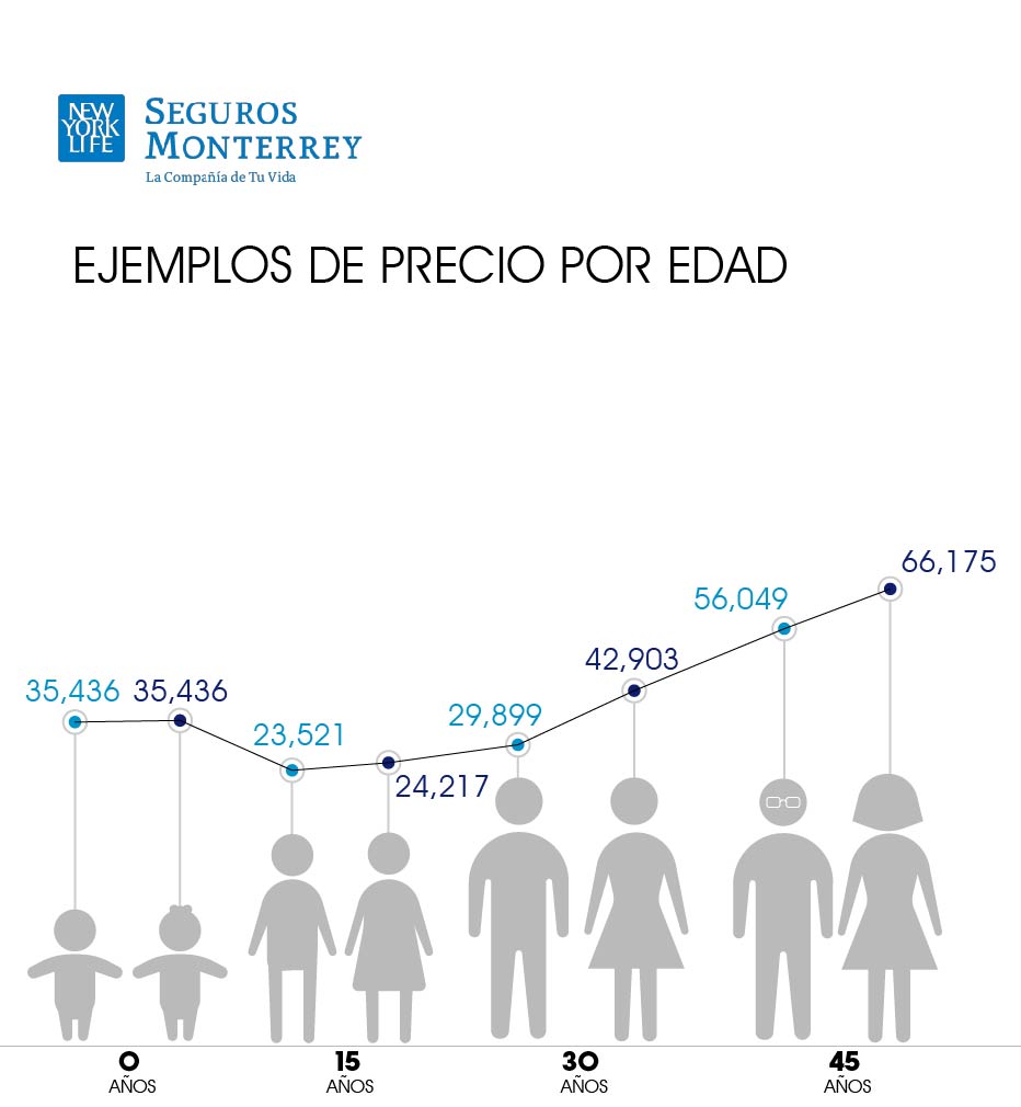 costo seguro medico Monterrey
