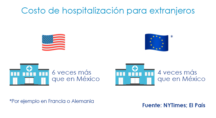 seguro de viaje internacional
