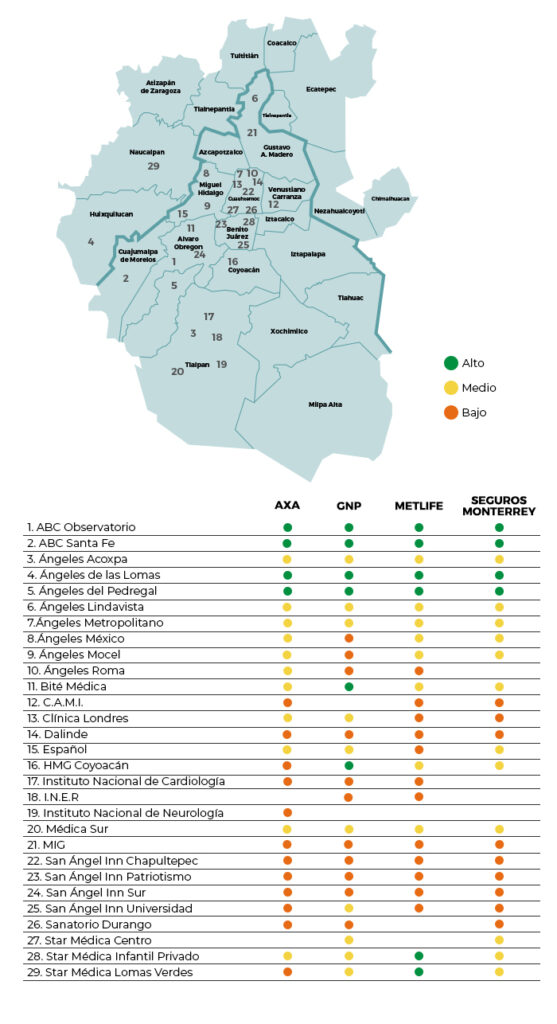 El mejor seguro médico en la Ciudad de México