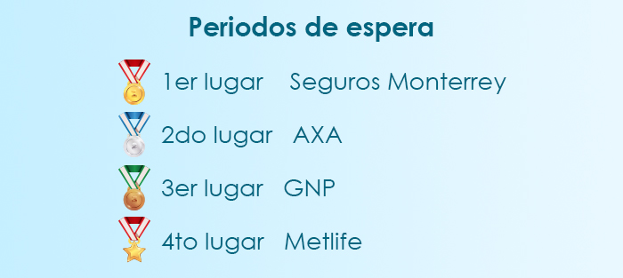 El mejor seguro médico en Querétaro