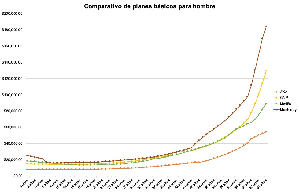El mejor seguro médico en la Ciudad de México