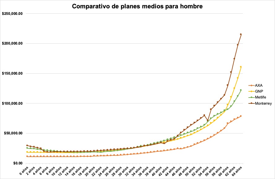 El mejor seguro médico en la Ciudad de México