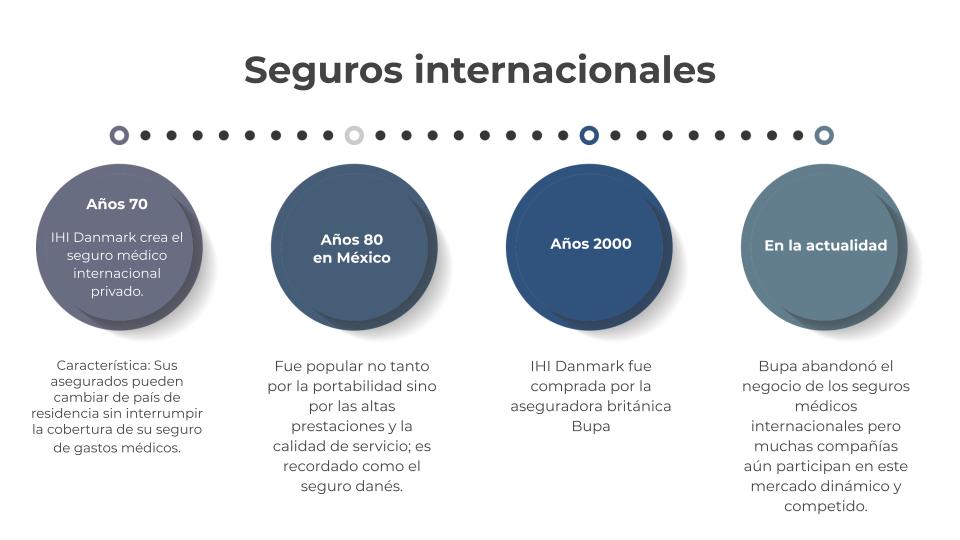 seguro médico para vivir en el extranjero