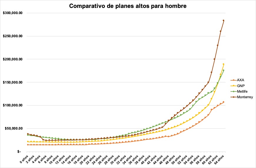 El mejor seguro médico en la Ciudad de México