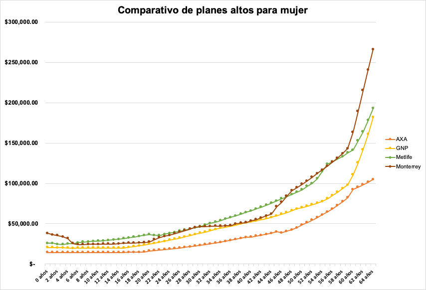 El mejor seguro médico en la Ciudad de México