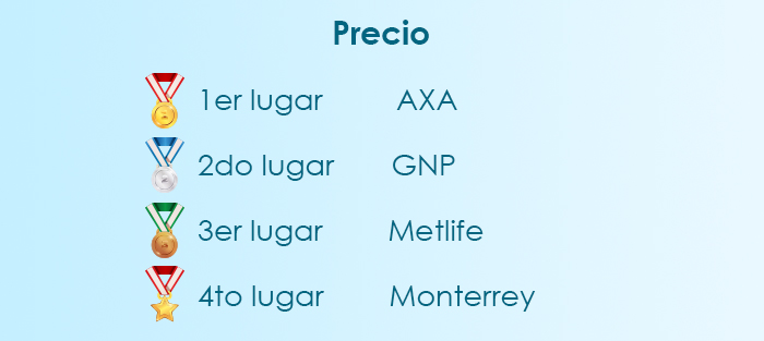 El mejor seguro médico en Querétaro