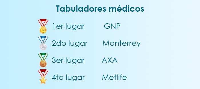 El mejor seguro médico en Querétaro