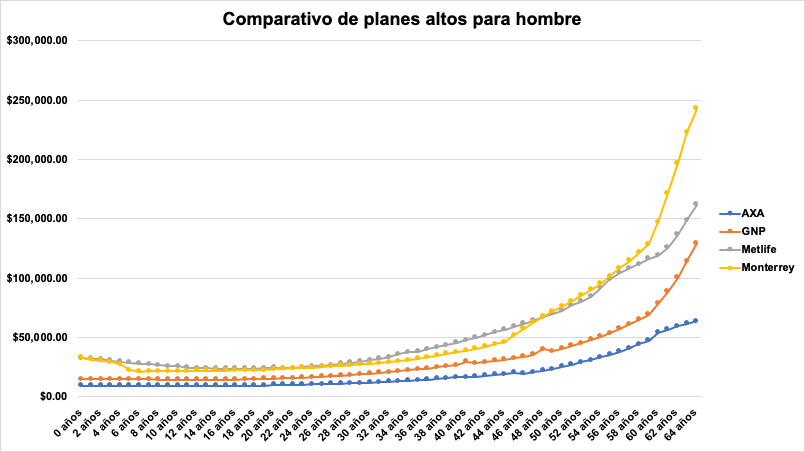 El mejor seguro médico en Querétaro