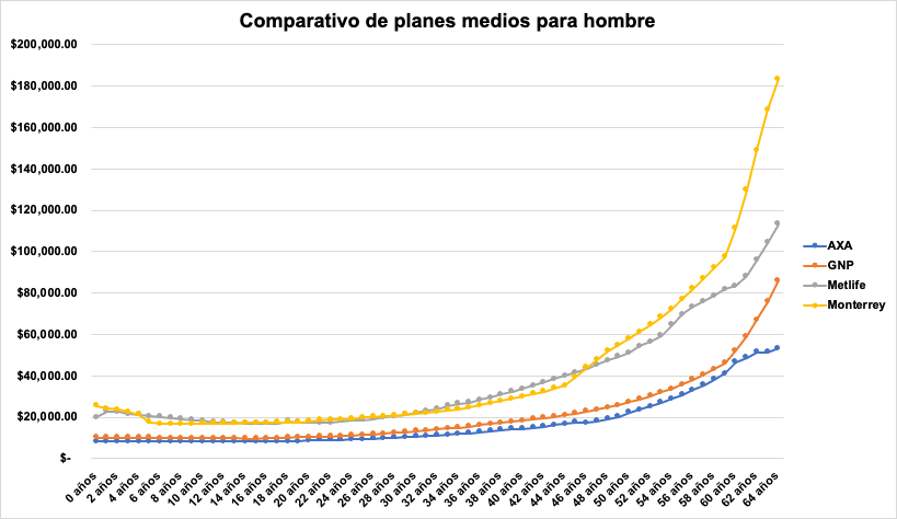 El mejor seguro médico en Querétaro